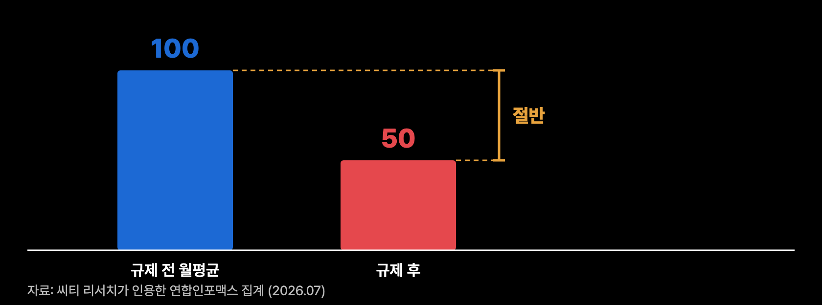 a8 거래대금 규제전후