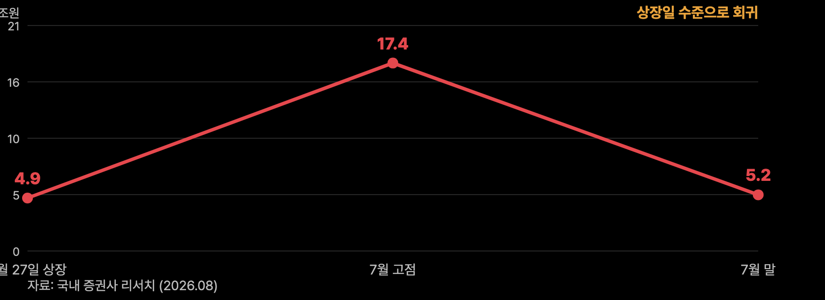 a9 레버리지ETF 시총