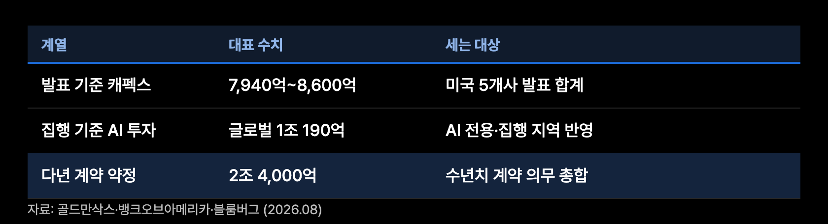 c11 하우스별 기준차이