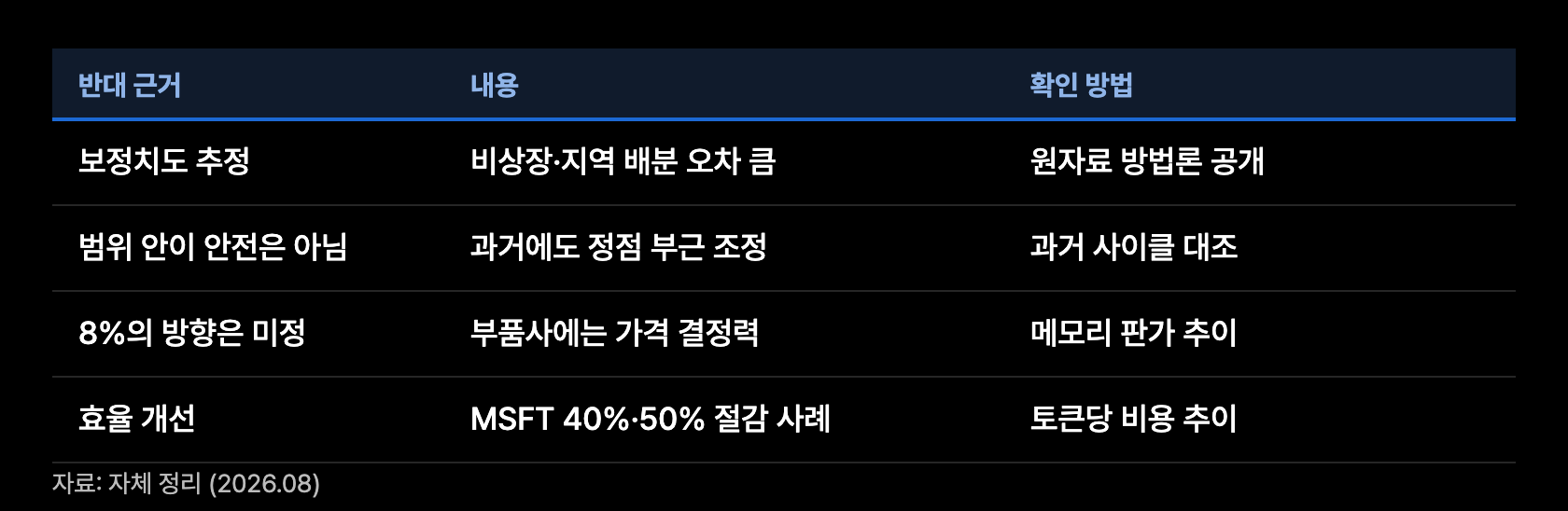 c15 반대근거 매트릭스