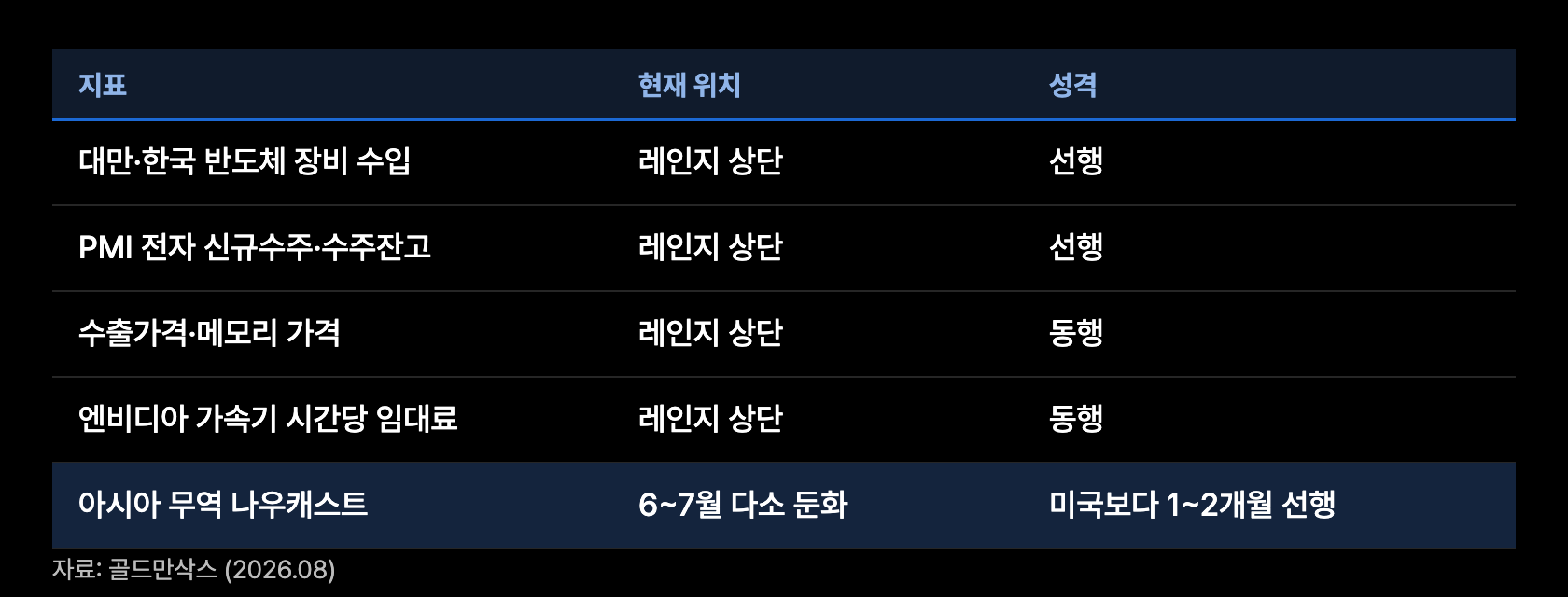 c16 선행지표 대시보드
