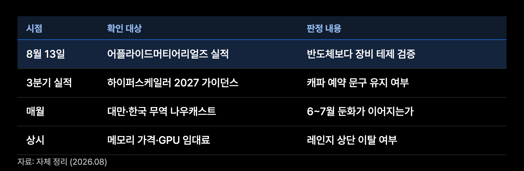 c17 확인일정