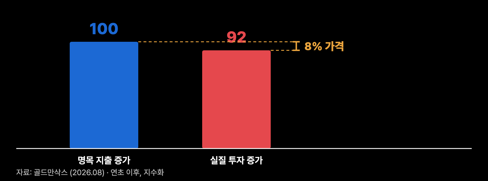 c9 명목vs실질