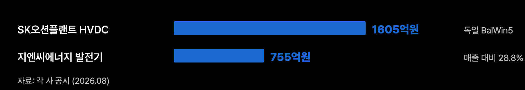 k15 국내 수주사례