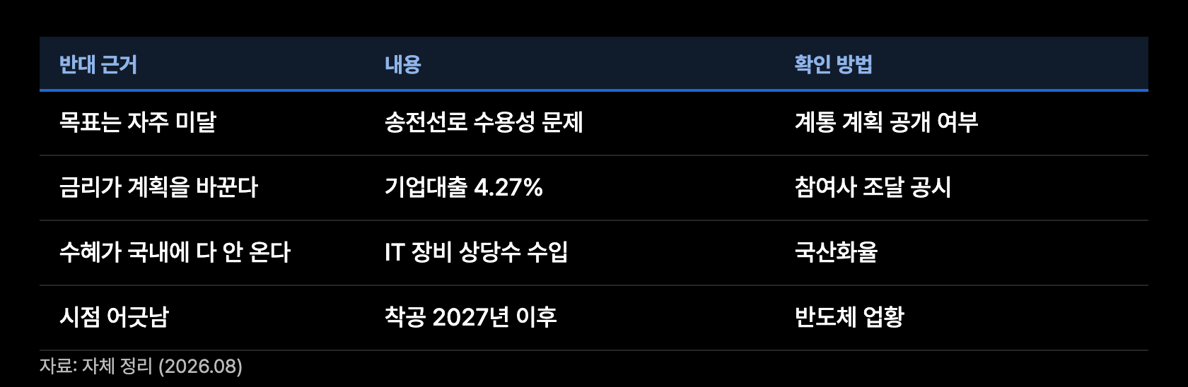 k16 반대근거 매트릭스