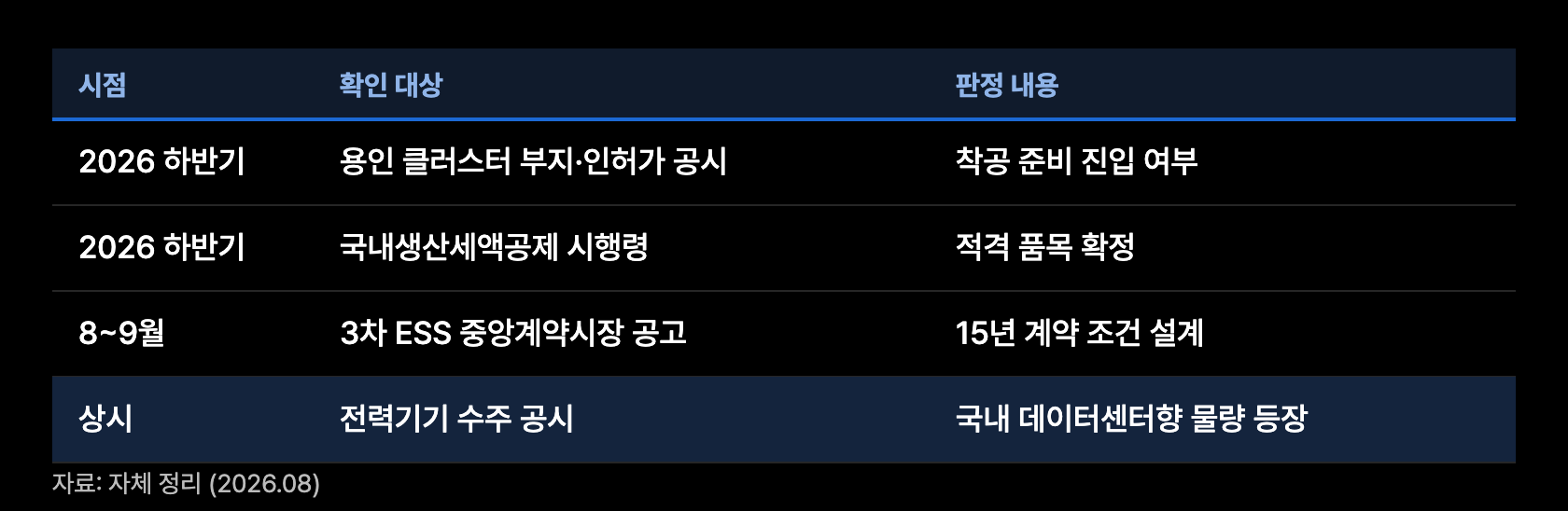 k17 확인일정