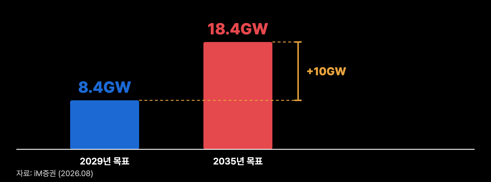 k2 투자규모 비교