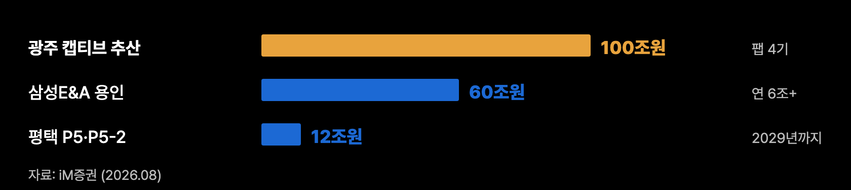 k6 클러스터 수주규모
