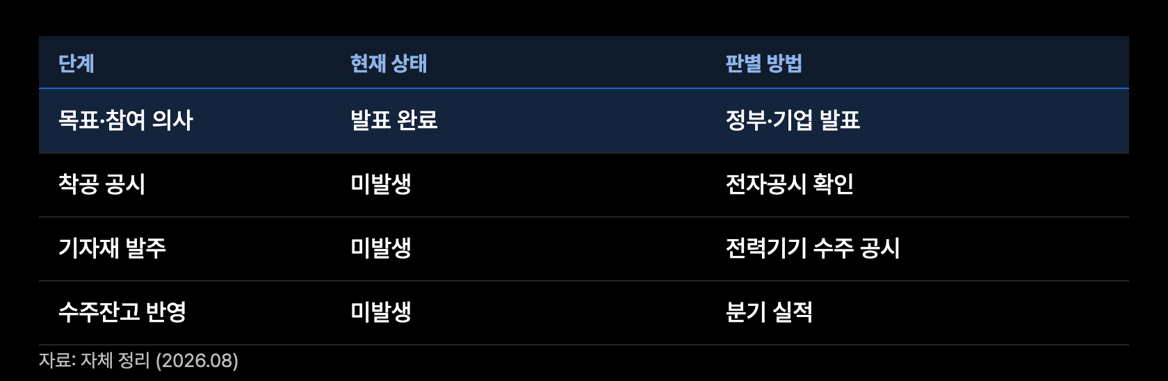 k9 계획 발주 구분