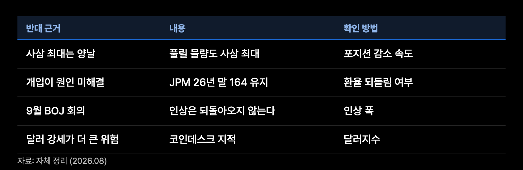 y16 반대근거 매트릭스