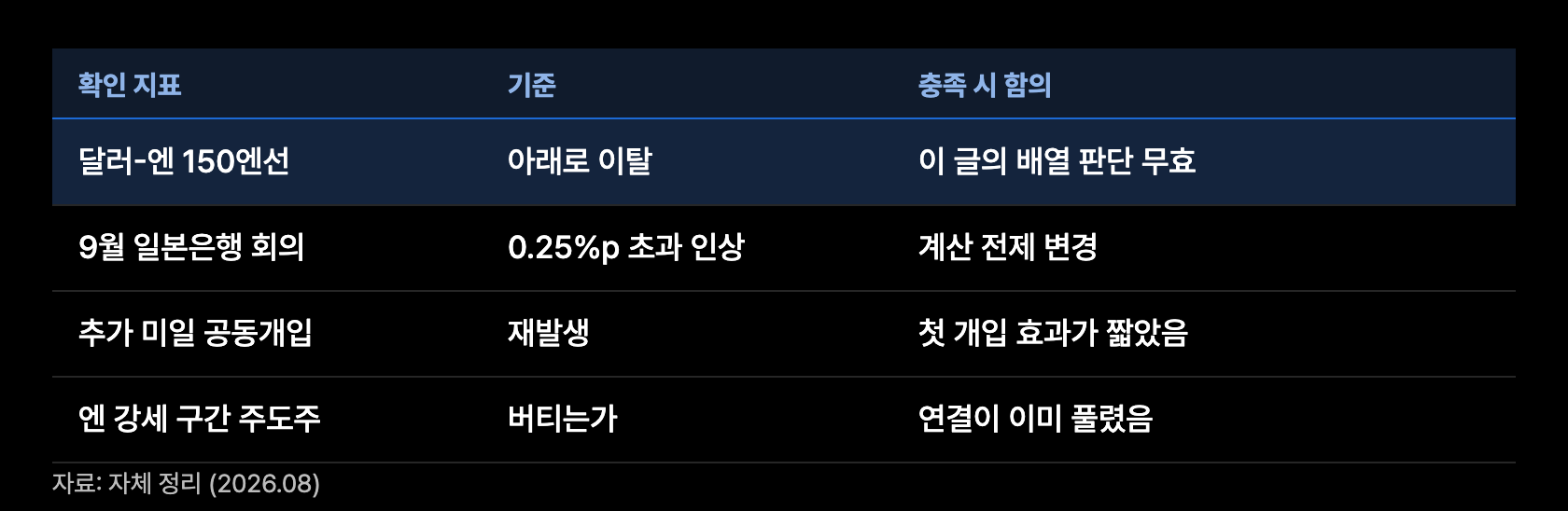 y17 확인지표 일정