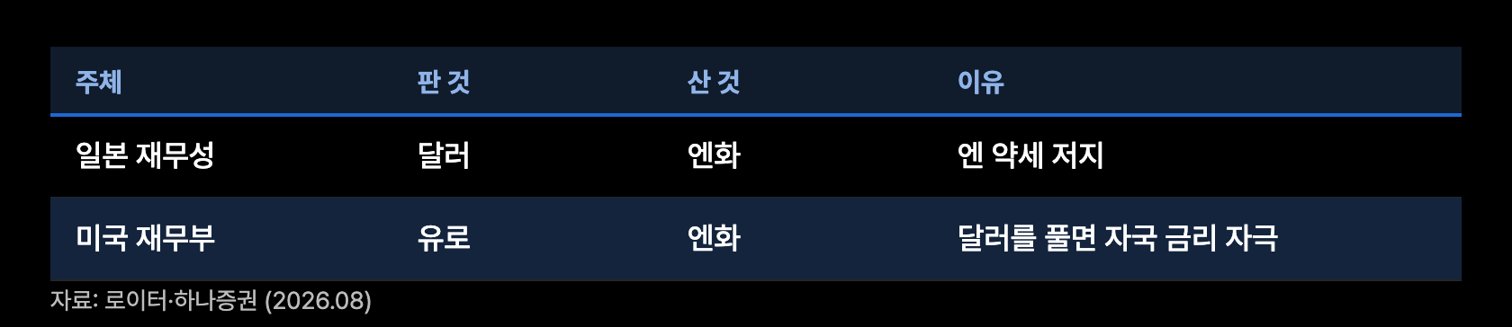 y6 개입방식 비교