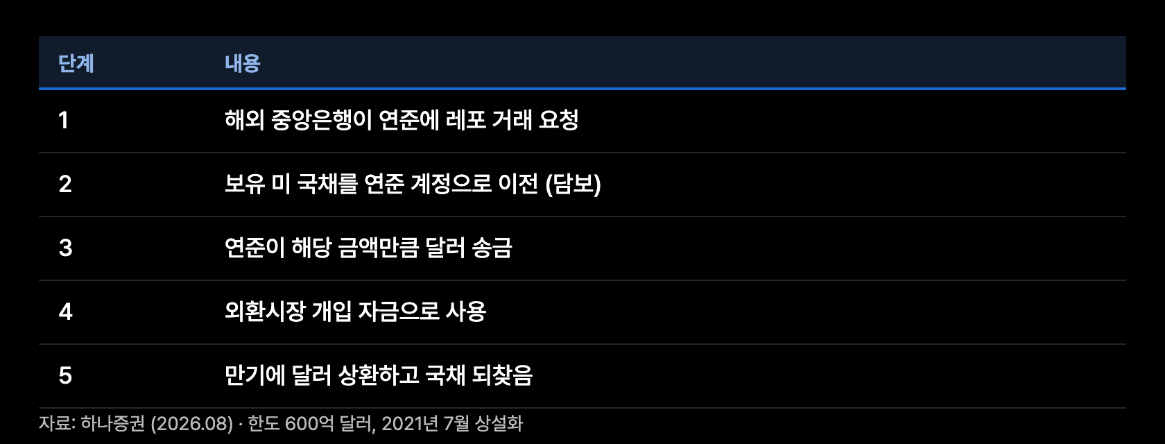 y8 FIMA레포 구조