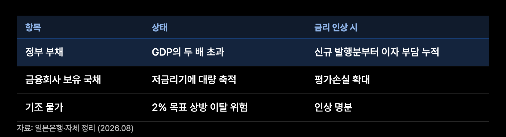 y9 일본 부채와 이자