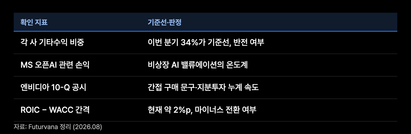 e11 확인지표
