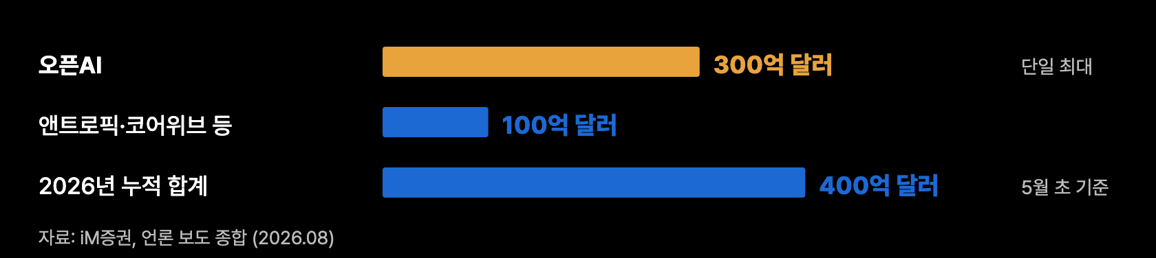 e6 엔비디아 지분투자