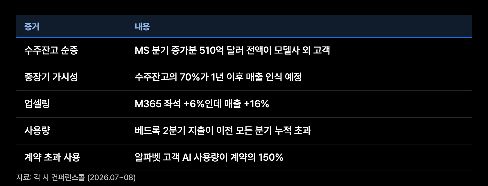 e8 실적의질 증거