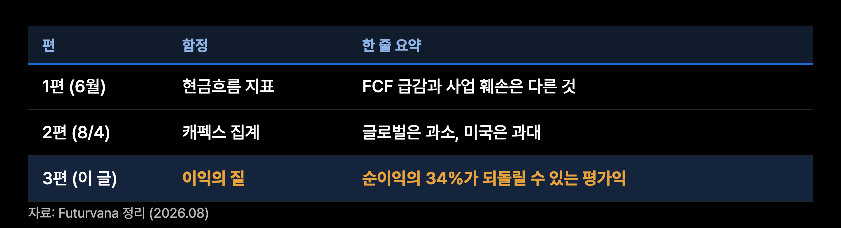 e9 장부함정 3부작