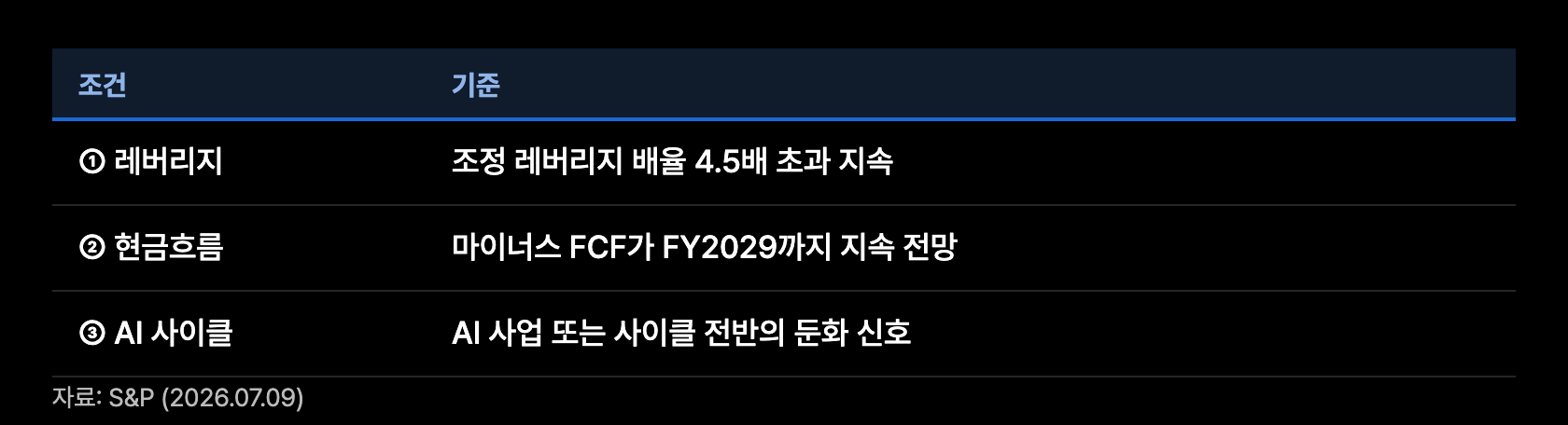 o2 SP 추가하향 조건