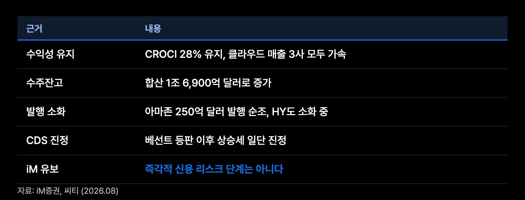 o9 반대근거