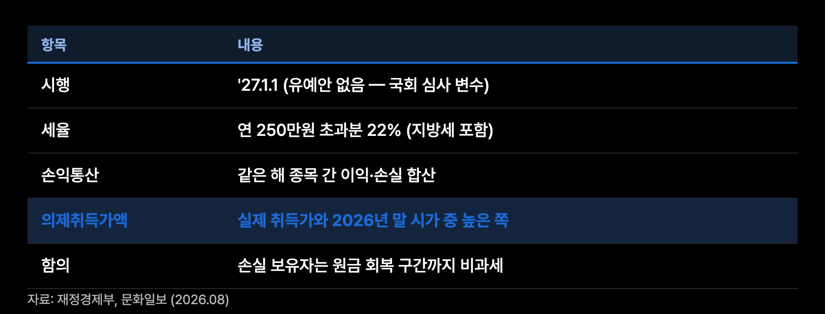 t12 가상자산 과세