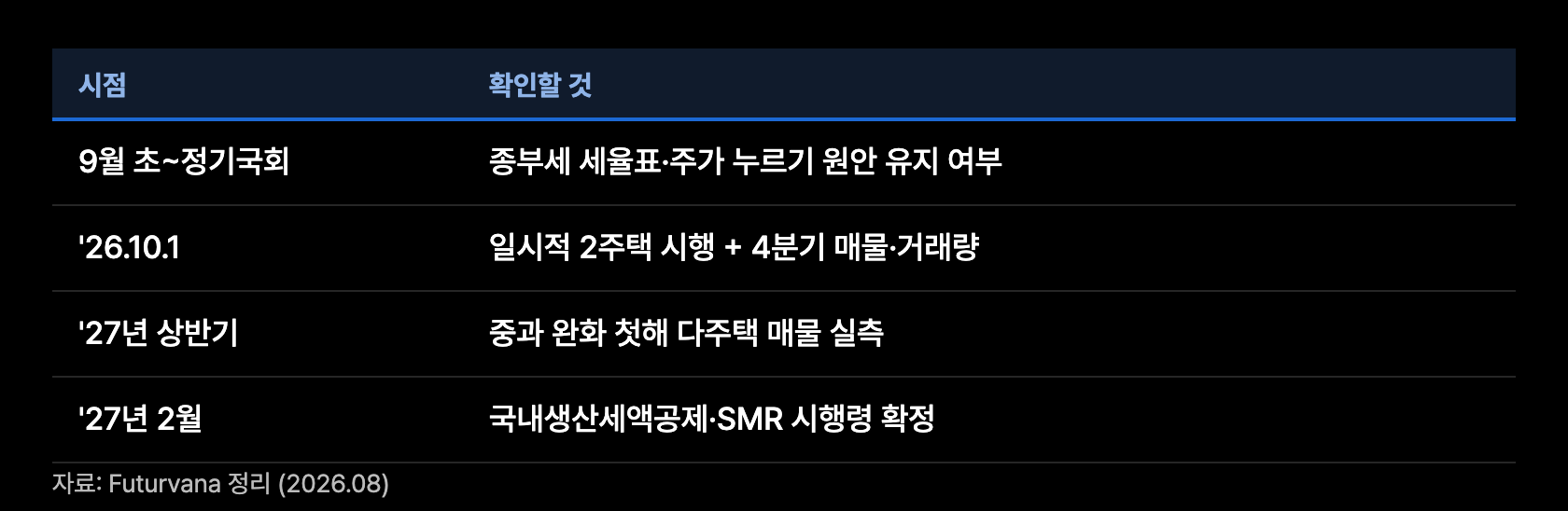 t13 확인일정