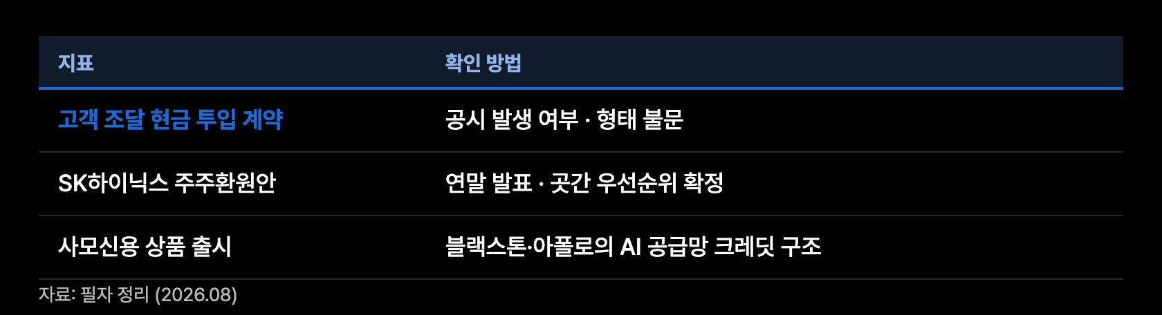 c10 판별 지표