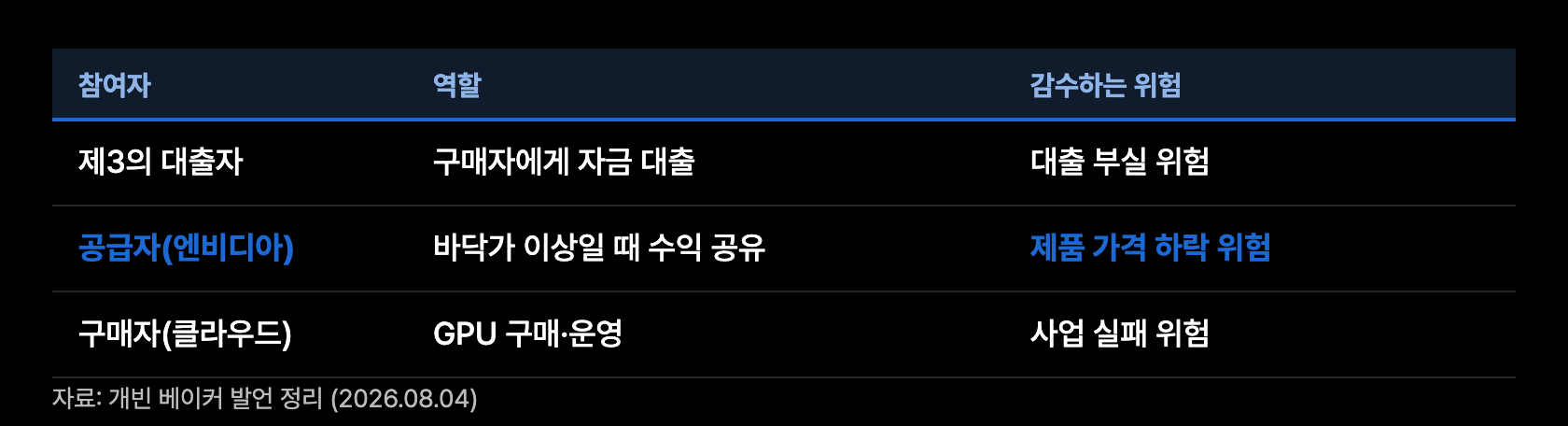 c1 크레딧래퍼 구조