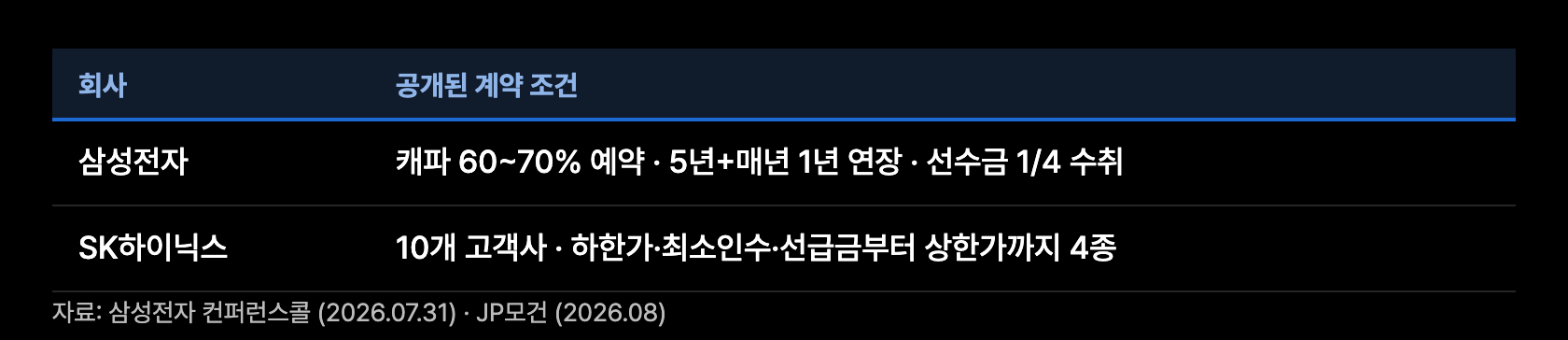 c4 LTA 교환구조