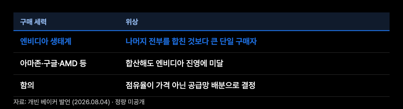 c6 구매자 집중도
