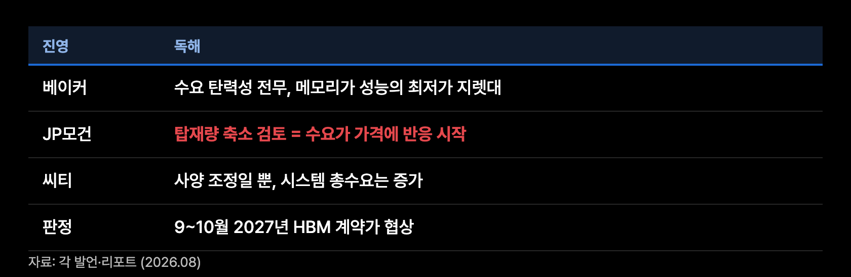 c8 수요탄력성 논쟁