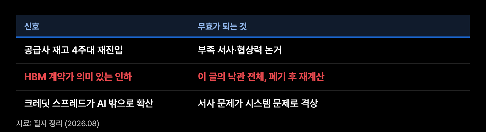 m11 무효 조건