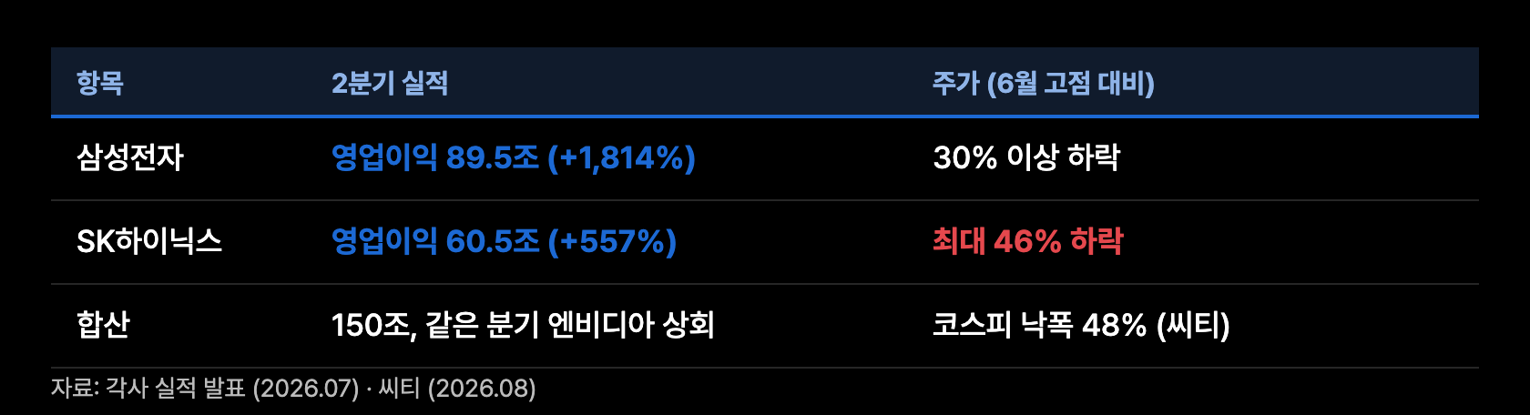 m1 실적과 주가