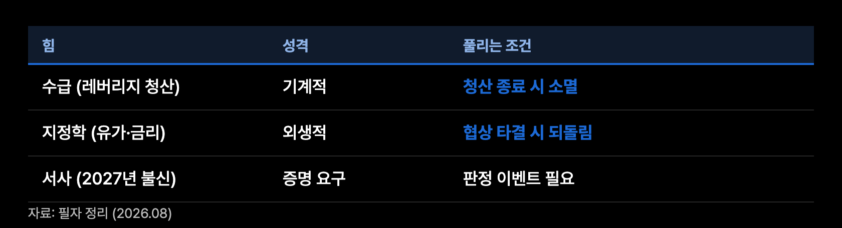 m5 세 개의 힘