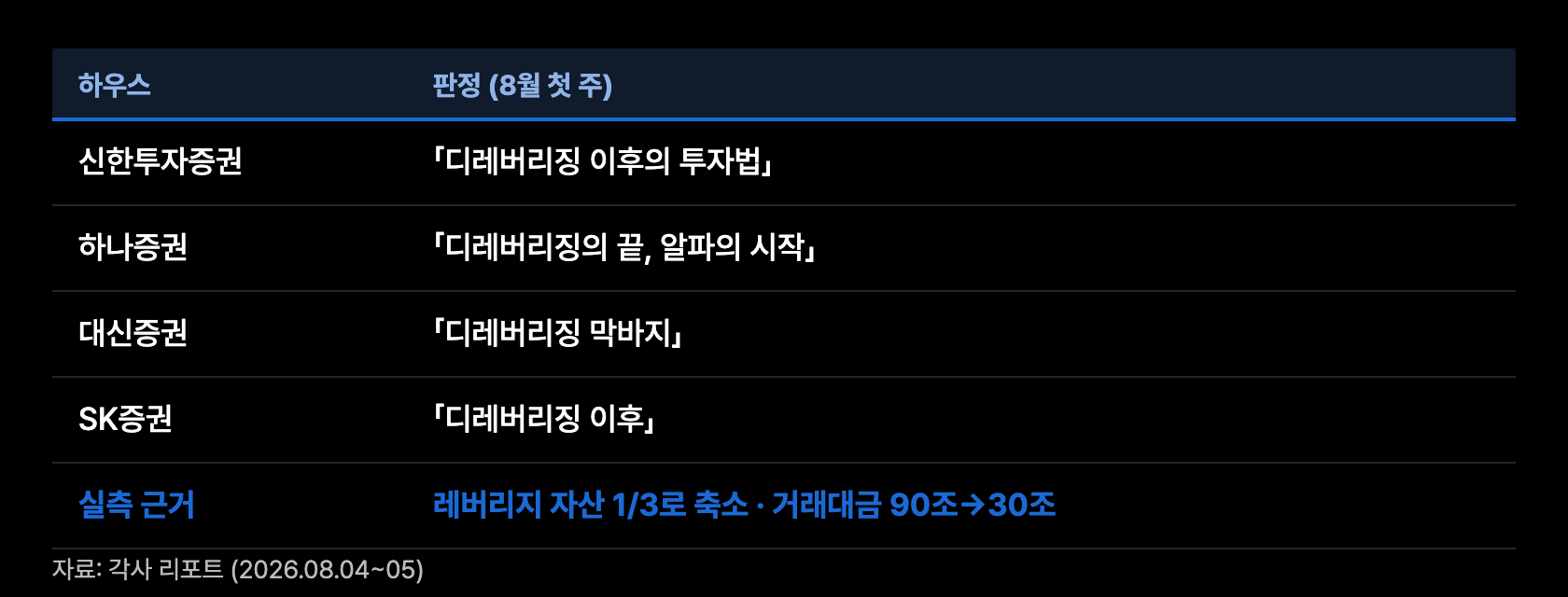 m6 청산 종료 판정