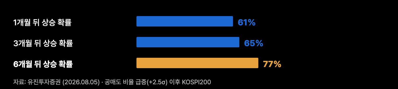 m7 공매도 통계