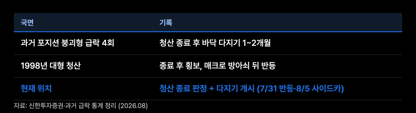 m8 과거 급락 패턴