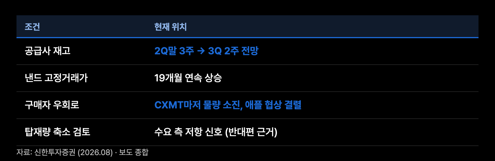 m9 협상 테이블의 조건