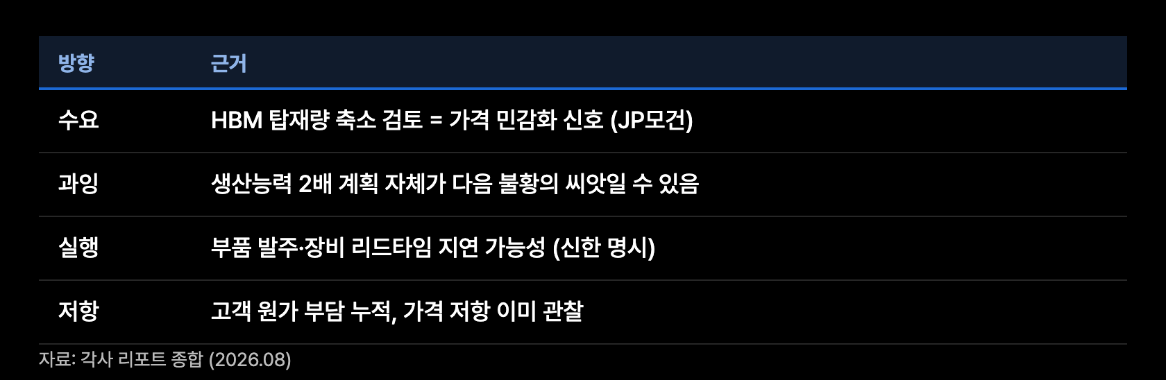 t11 반대편 근거