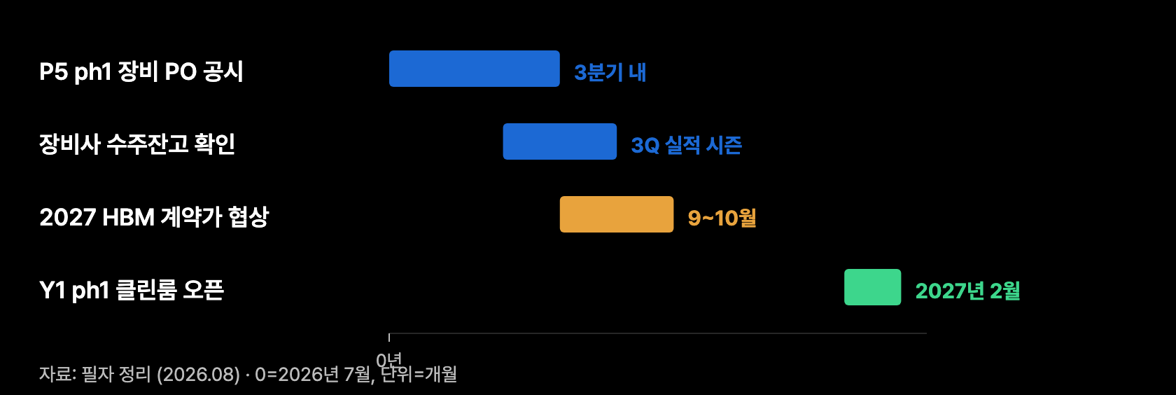 t12 판별 일정