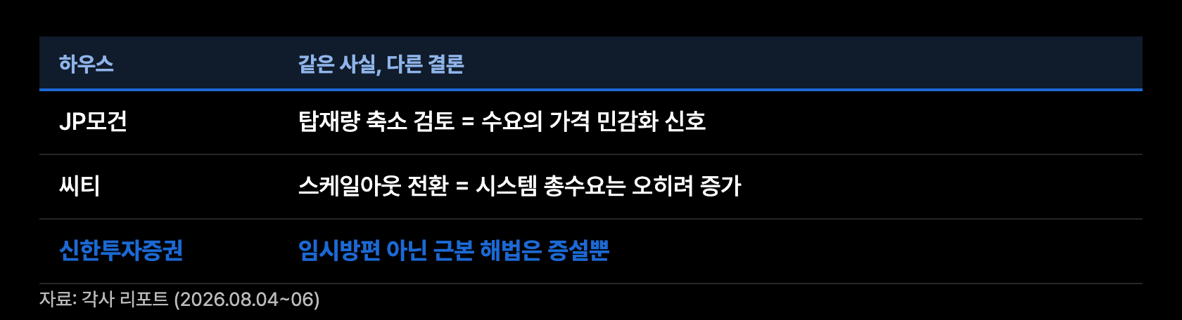 t2 세 하우스 판정