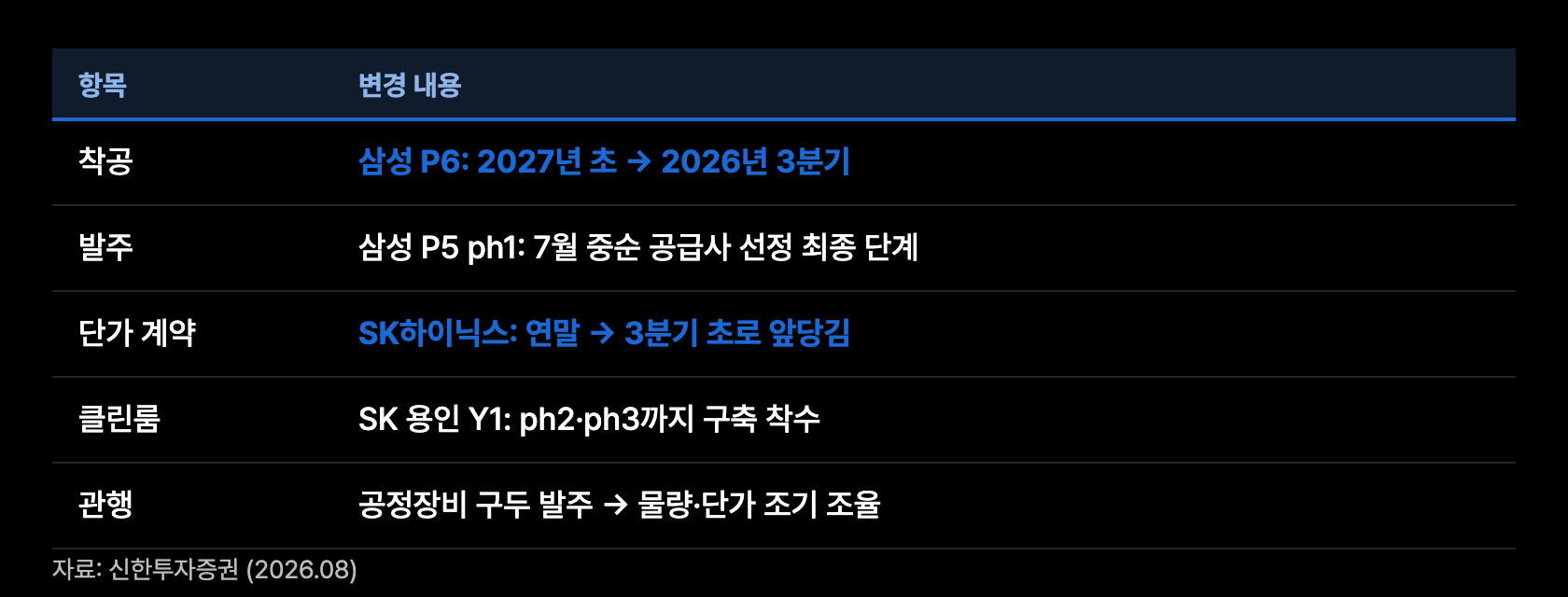 t6 풀인 실물 목록