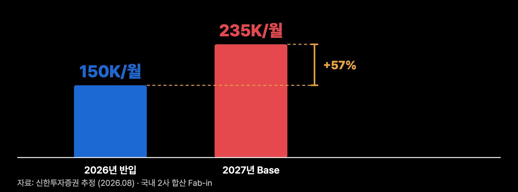 t8 반입 시나리오