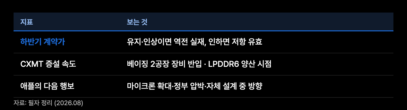 x10 판별 지표