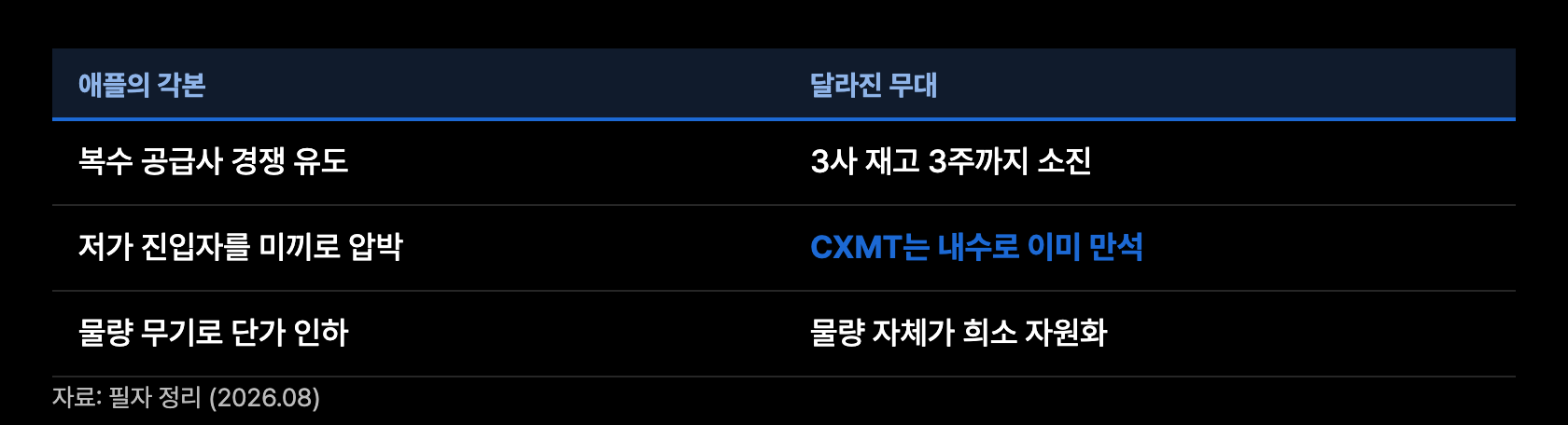 x6 바잉파워 역전