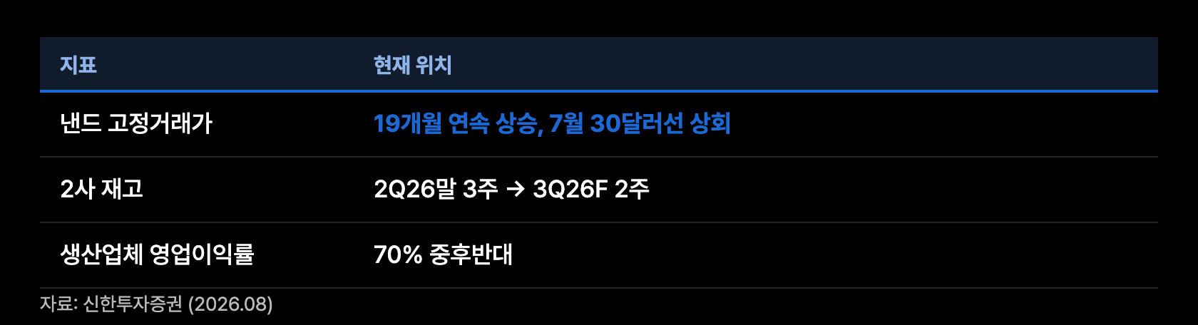 x7 가격 수급 흐름