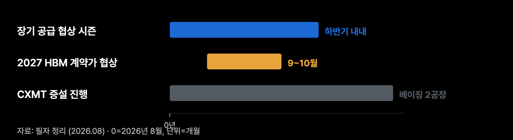 x8 하반기 협상 구도