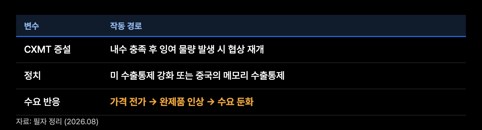 x9 반대 변수