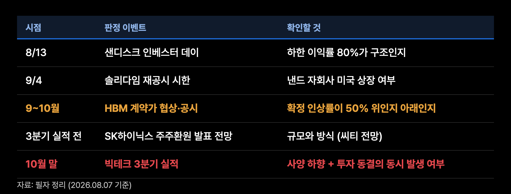 p11 판정 캘린더