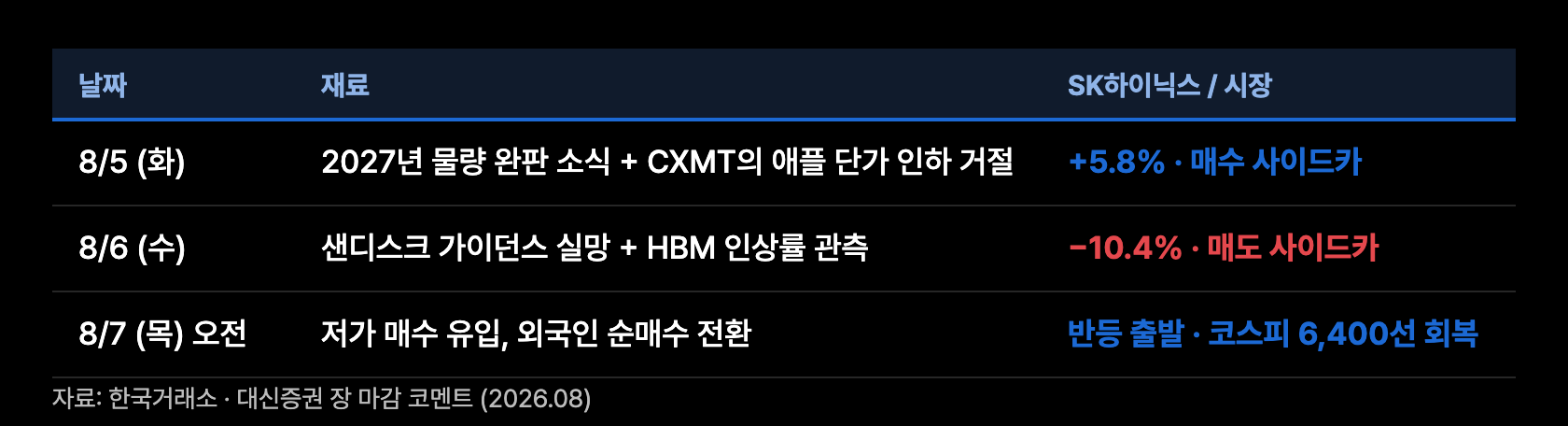 p1 사흘의 기록